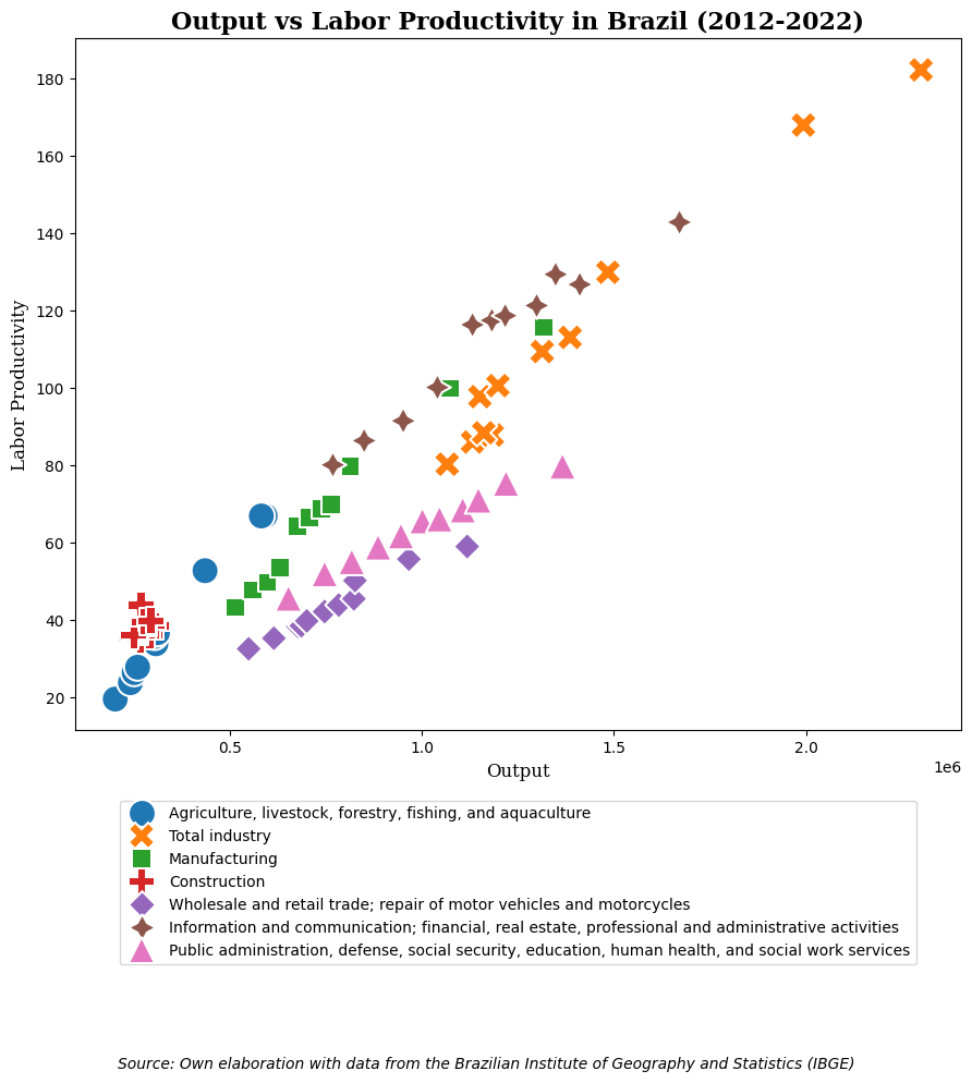 Graph of the Month May 2025
